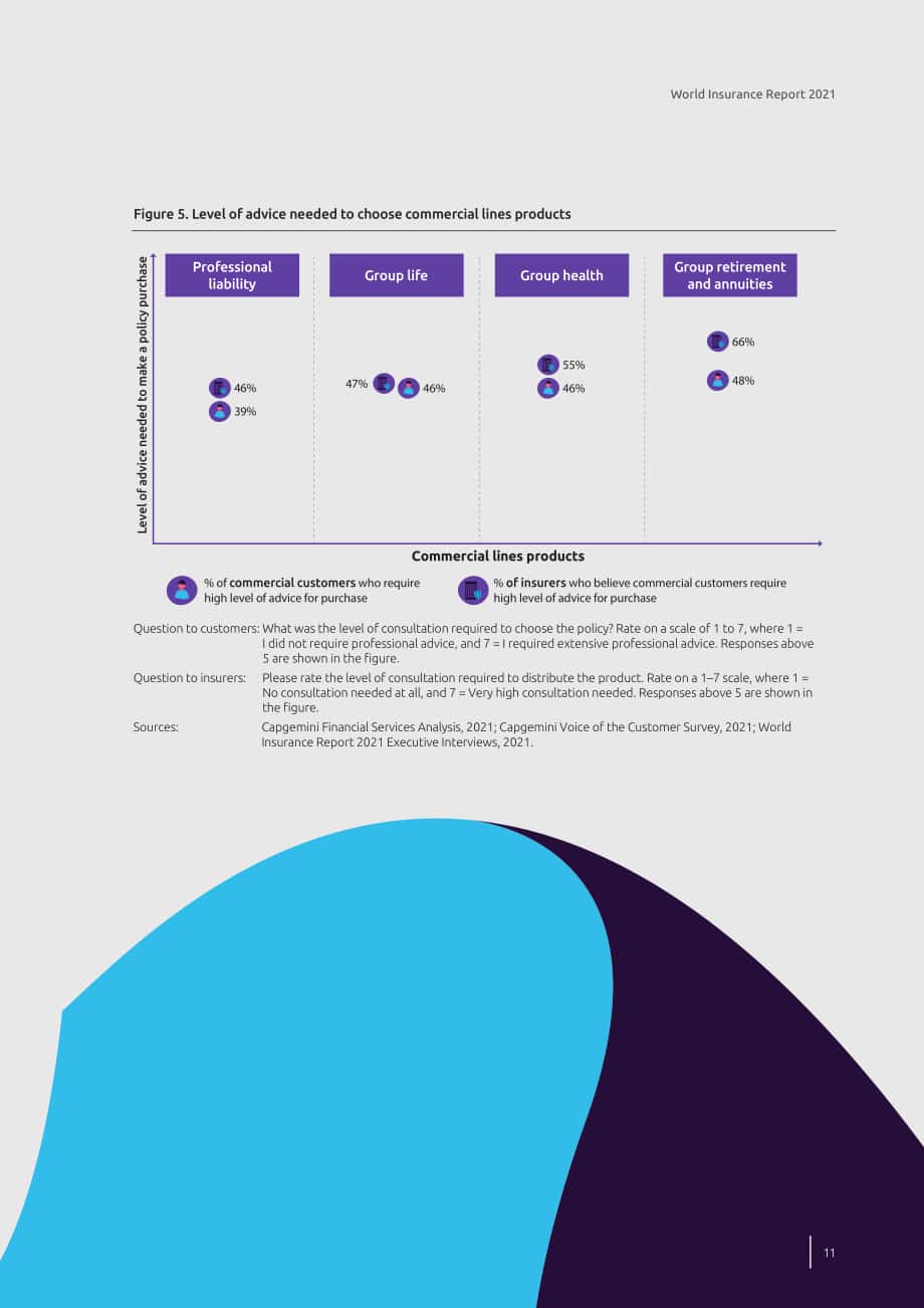 凯捷（Capgemini） & Efma：2021年世界保险报告（英文版）（40页）.pdf_第11页