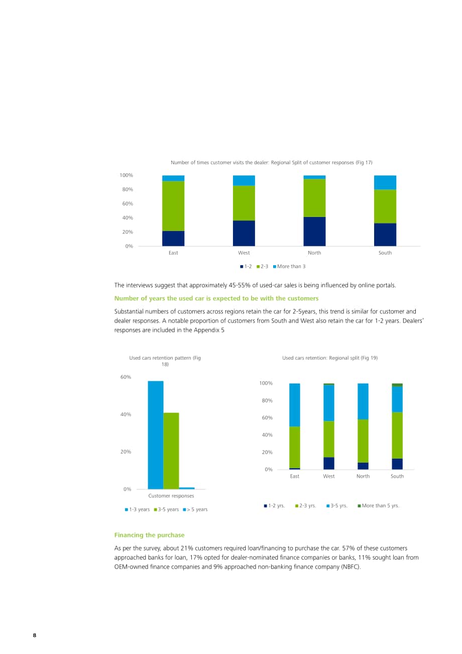 德勤（Deloitte）：二手车市场报告（英文版）（20页）.pdf_第10页