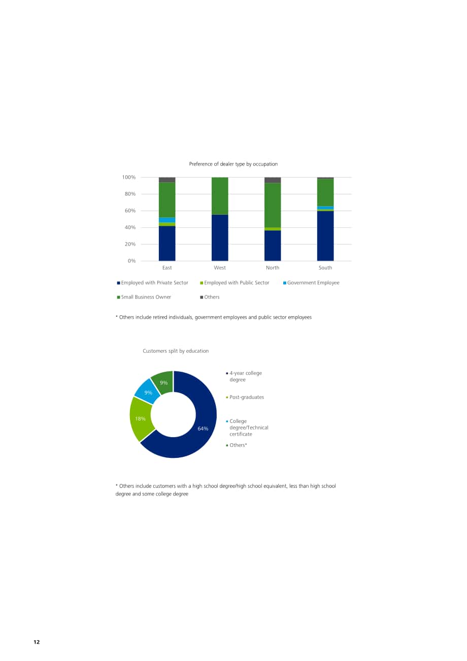 德勤（Deloitte）：二手车市场报告（英文版）（20页）.pdf_第14页