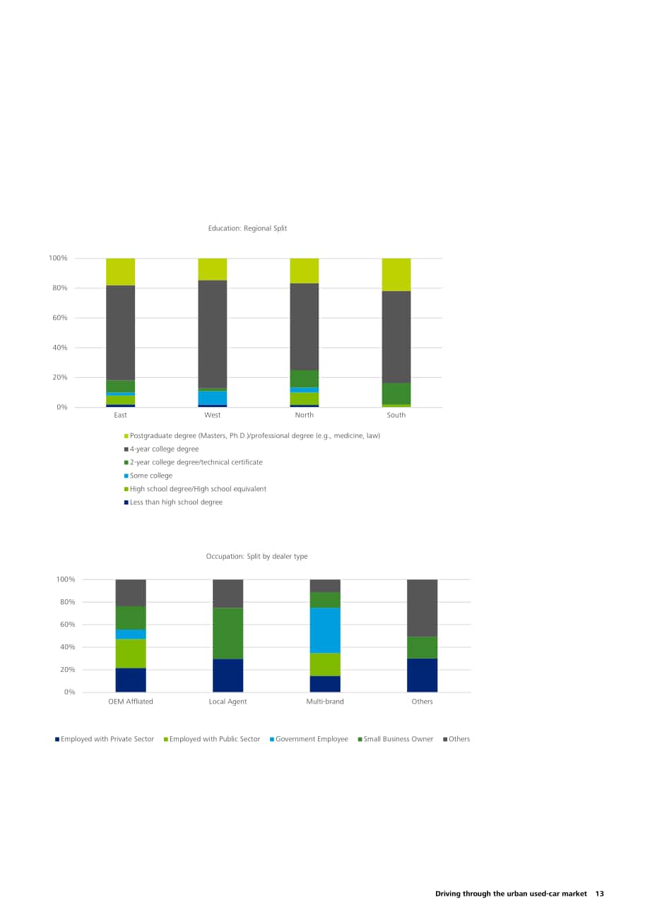 德勤（Deloitte）：二手车市场报告（英文版）（20页）.pdf_第15页
