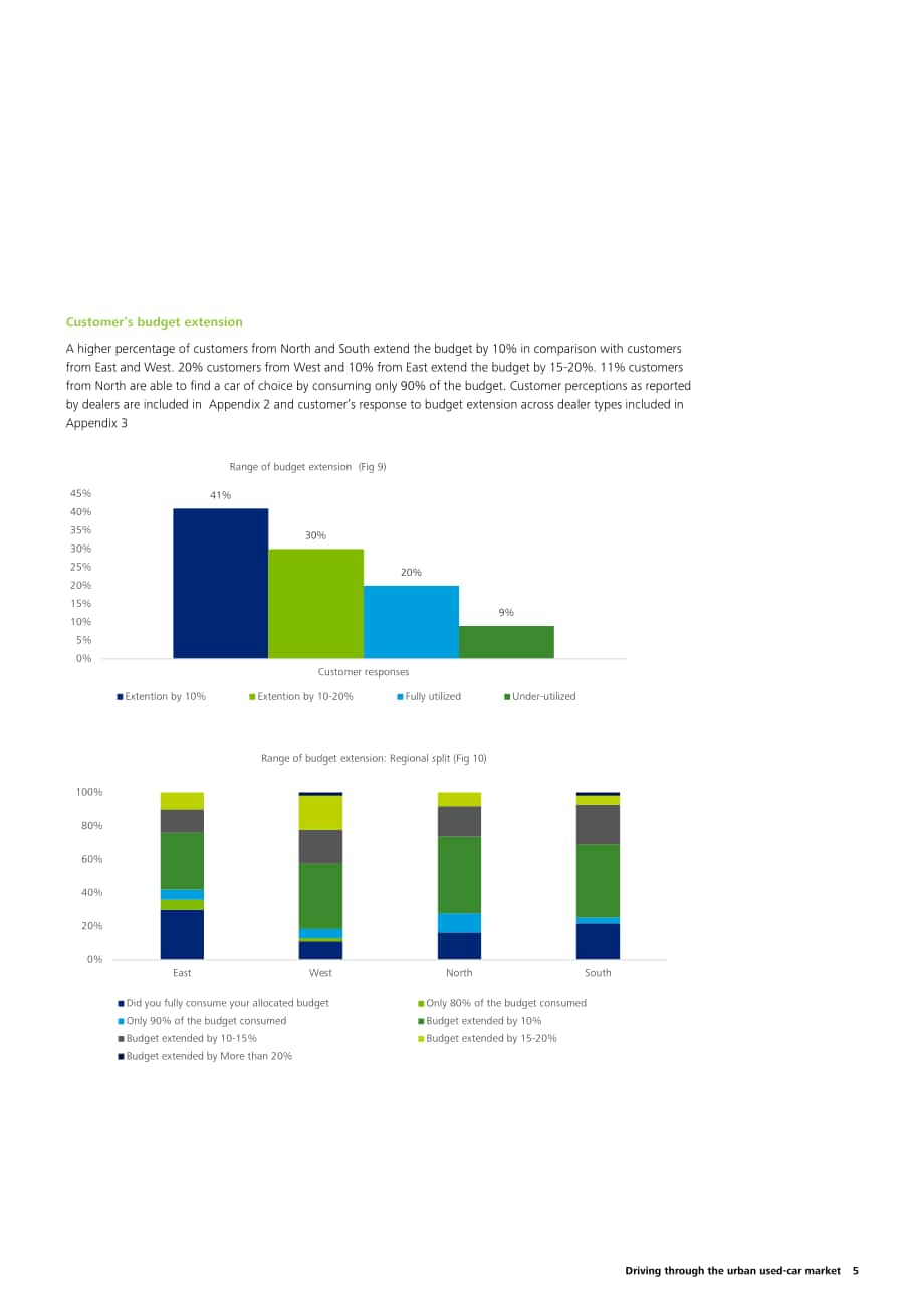 德勤（Deloitte）：二手车市场报告（英文版）（20页）.pdf_第7页