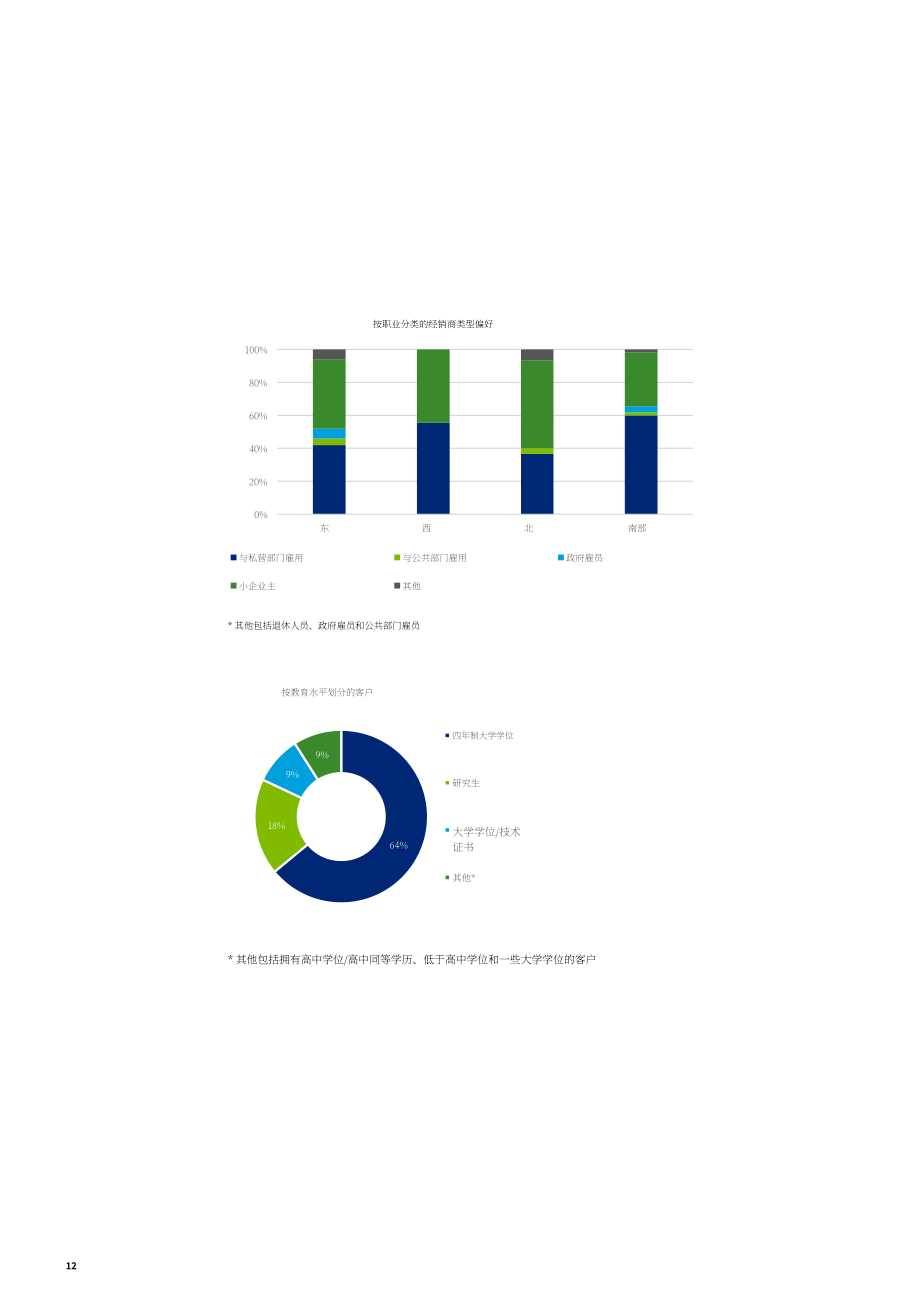 德勤（Deloitte）：二手车市场报告（英文版）（20页）.pdf_第14页