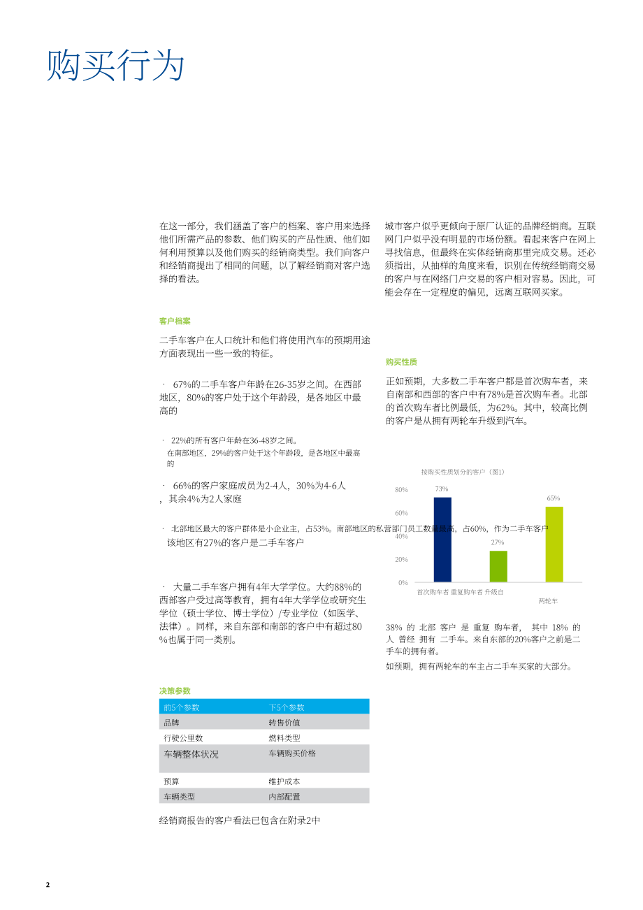 德勤（Deloitte）：二手车市场报告（英文版）（20页）.pdf_第4页