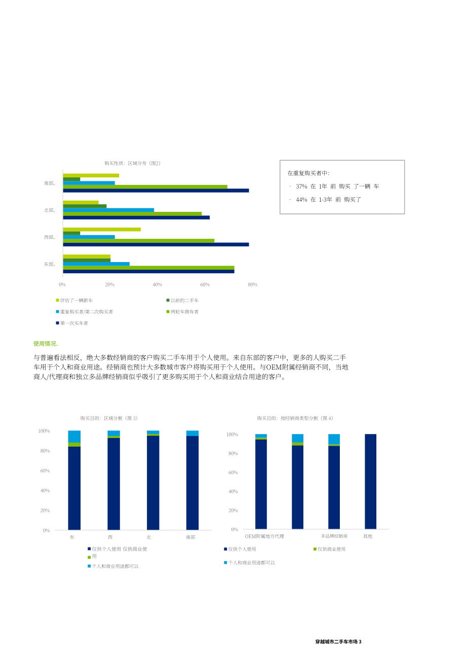 德勤（Deloitte）：二手车市场报告（英文版）（20页）.pdf_第5页