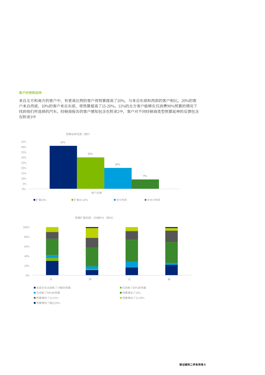 德勤（Deloitte）：二手车市场报告（英文版）（20页）.pdf_第7页
