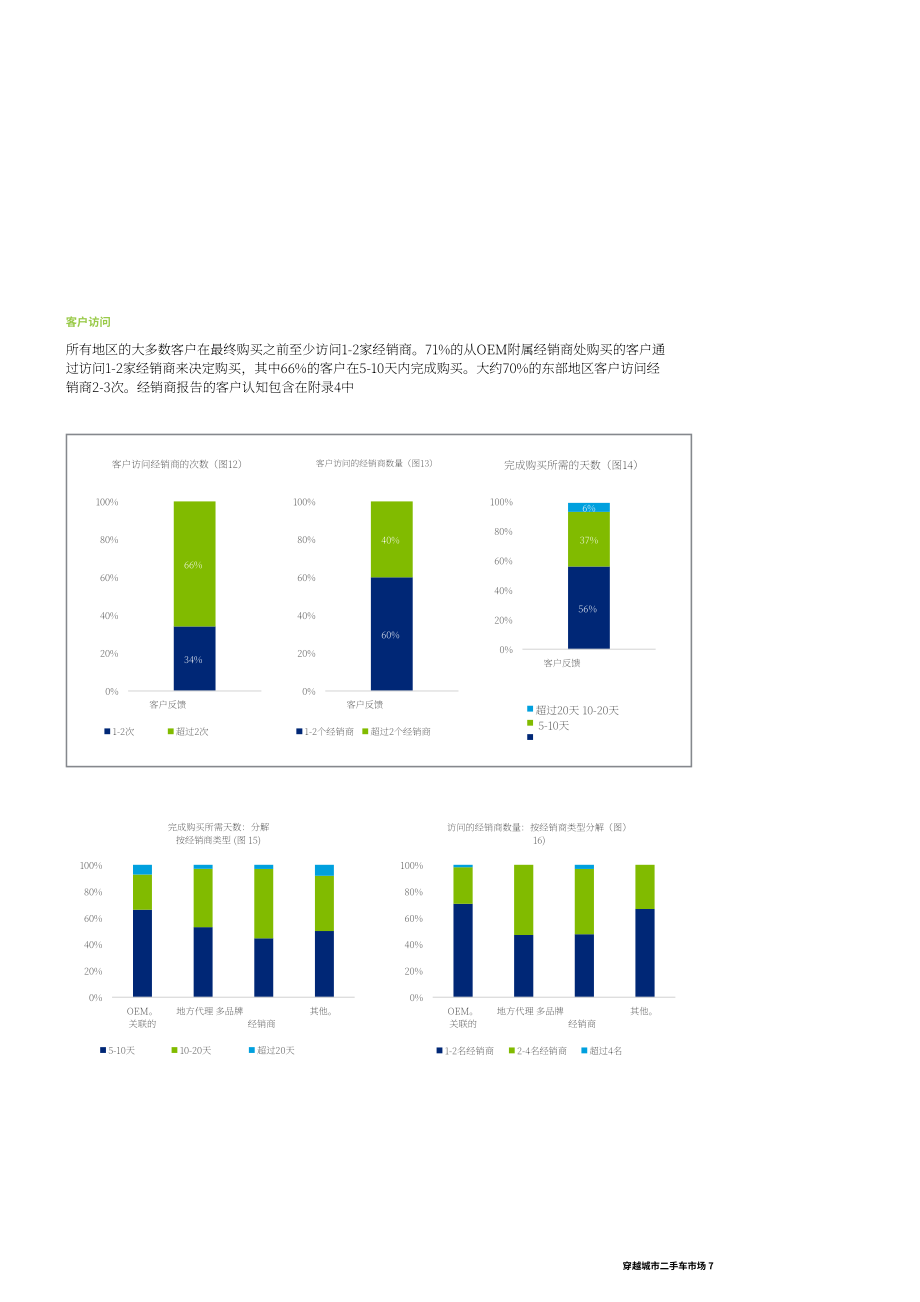 德勤（Deloitte）：二手车市场报告（英文版）（20页）.pdf_第9页