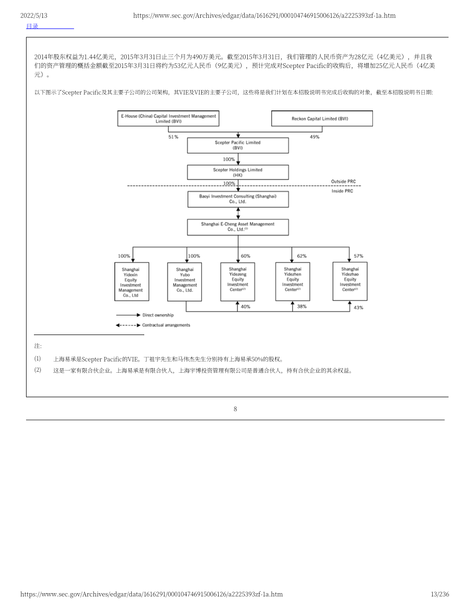钜派（JP）美股IPO招股说明书（修订版）（英文版）（236页）.pdf_第13页