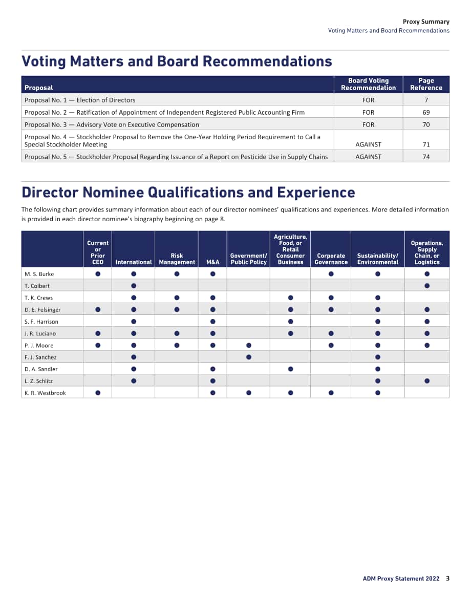 ADM公司（ARCHER DANIELS MIDLAND）2021年年度报告（英文版）（212页）.pdf_第15页