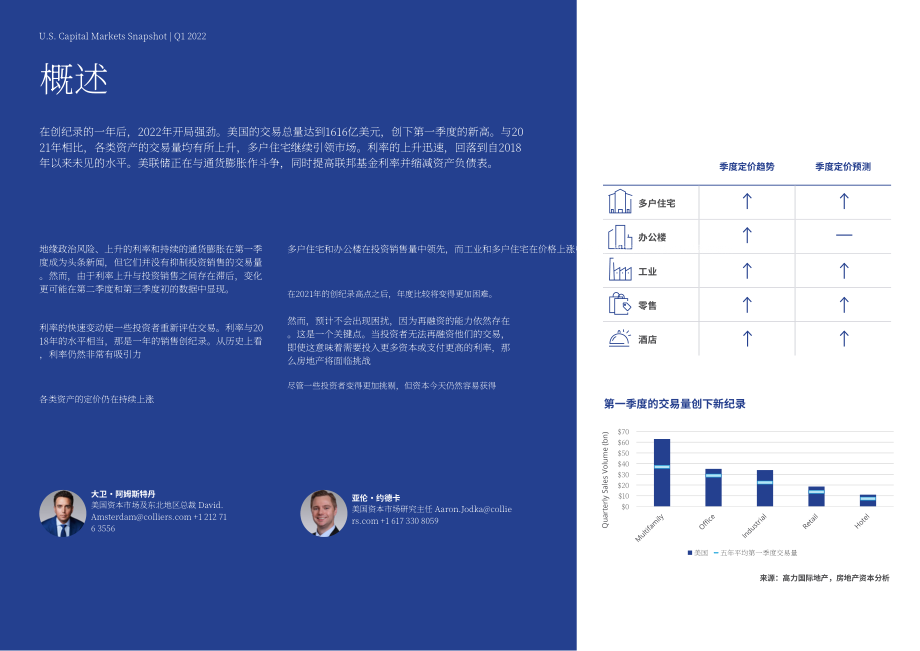 高力国际（Colliers）：2022 年第一季度美国资本市场概览报告（英文版）（8页）.pdf_第2页