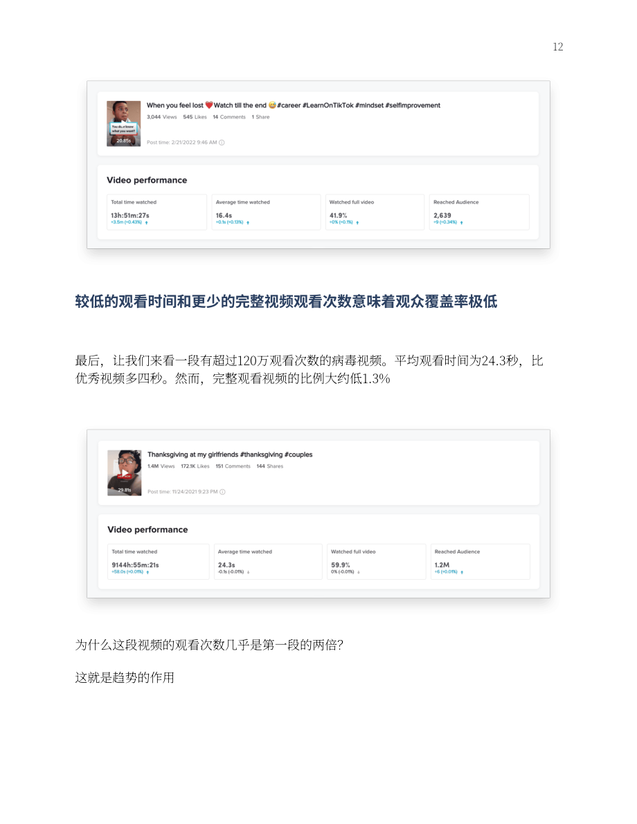 Common Thread：2022年TikTok电子商务指南（英文版）（31页）.pdf_第12页