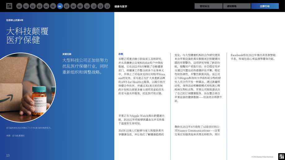 未来今日研究所（FTI）：2022年健康与医药趋势报告（英文版）（50页）.pdf_第13页