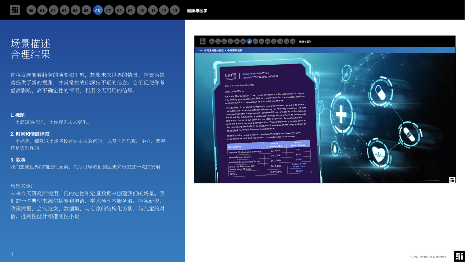 未来今日研究所（FTI）：2022年健康与医药趋势报告（英文版）（50页）.pdf_第4页