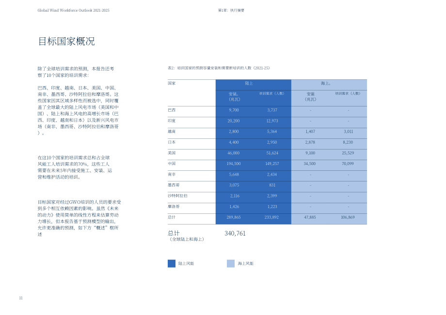 全球风能理事会（GWEC）：2021-2025年全球风能劳动力展望报告（英文版）（38页）.pdf_第11页