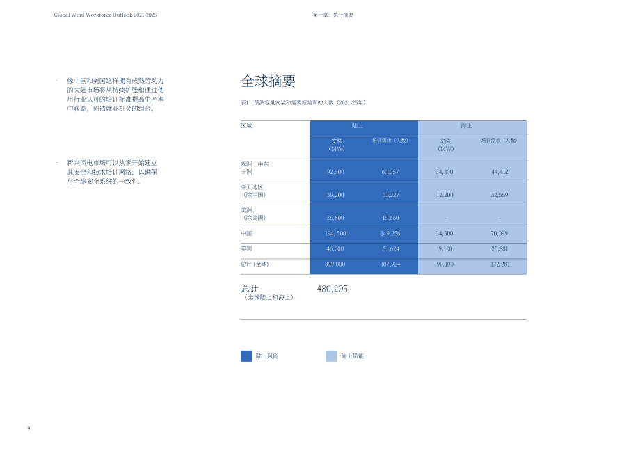 全球风能理事会（GWEC）：2021-2025年全球风能劳动力展望报告（英文版）（38页）.pdf_第9页