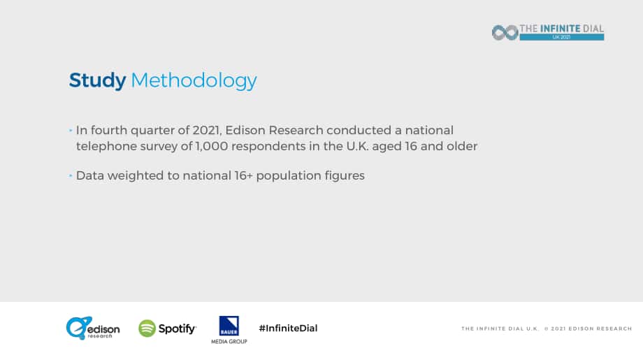 爱迪生研究所（Edison Research）：2022年网络报告（英文版）（60页）.pdf_第3页