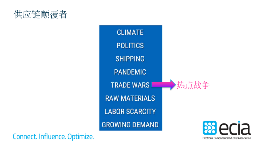 电子元件行业协会（ECIA）：2021-2022年半导体市场分析与展望报告（英文版）（30页）.pdf_第14页