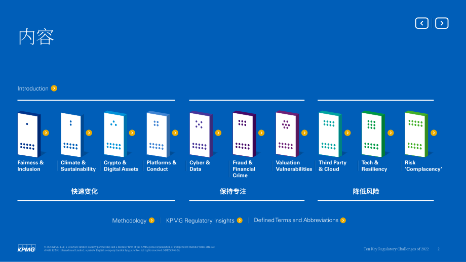毕马威（KPMG）： 2022年十大监管挑战-防范多米诺骨牌效应（英文版）（18页）.pdf_第2页