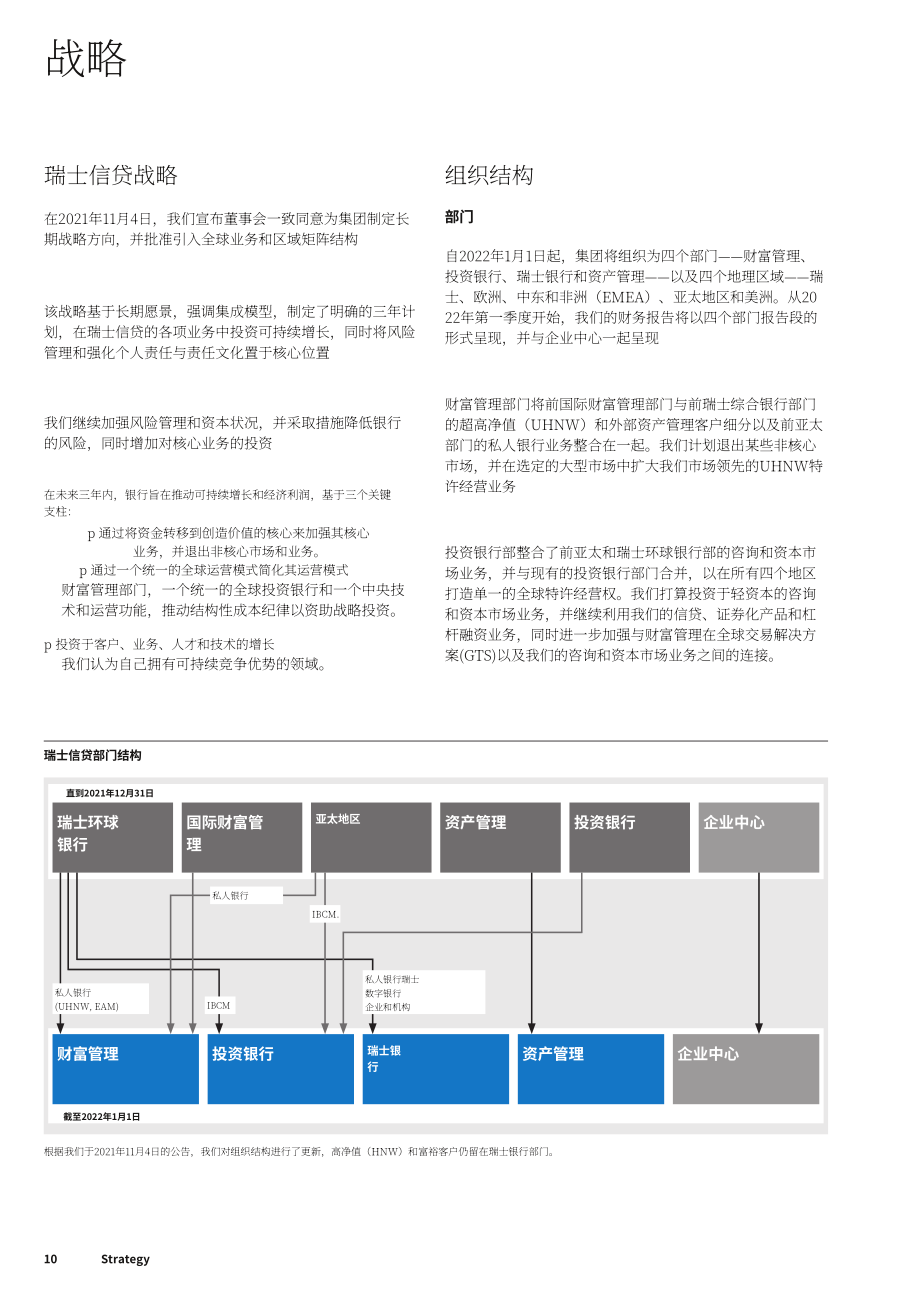 瑞士信贷（CREDIT SUISSE GROUP）2021年年度报告（英文版）（478页）.pdf_第12页