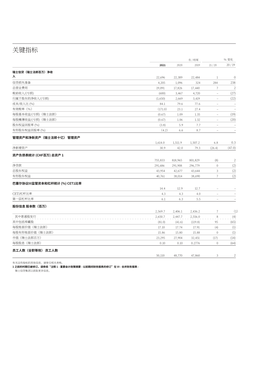 瑞士信贷（CREDIT SUISSE GROUP）2021年年度报告（英文版）（478页）.pdf_第2页