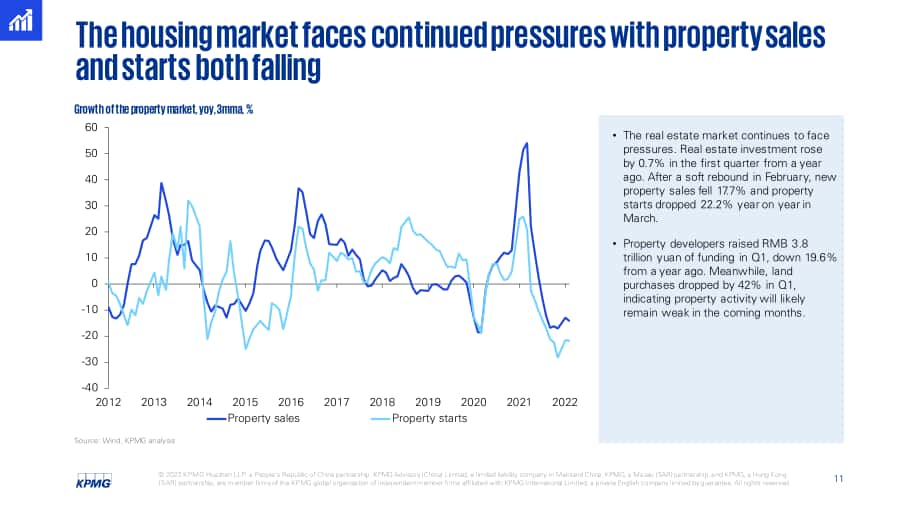 毕马威（KPMG）： 2022年第二季度中国经济观察报告（英文版）（25页）.pdf_第11页