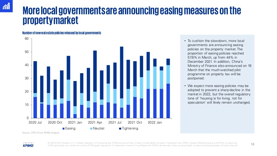 毕马威（KPMG）： 2022年第二季度中国经济观察报告（英文版）（25页）.pdf_第12页