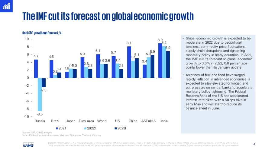 毕马威（KPMG）： 2022年第二季度中国经济观察报告（英文版）（25页）.pdf_第4页