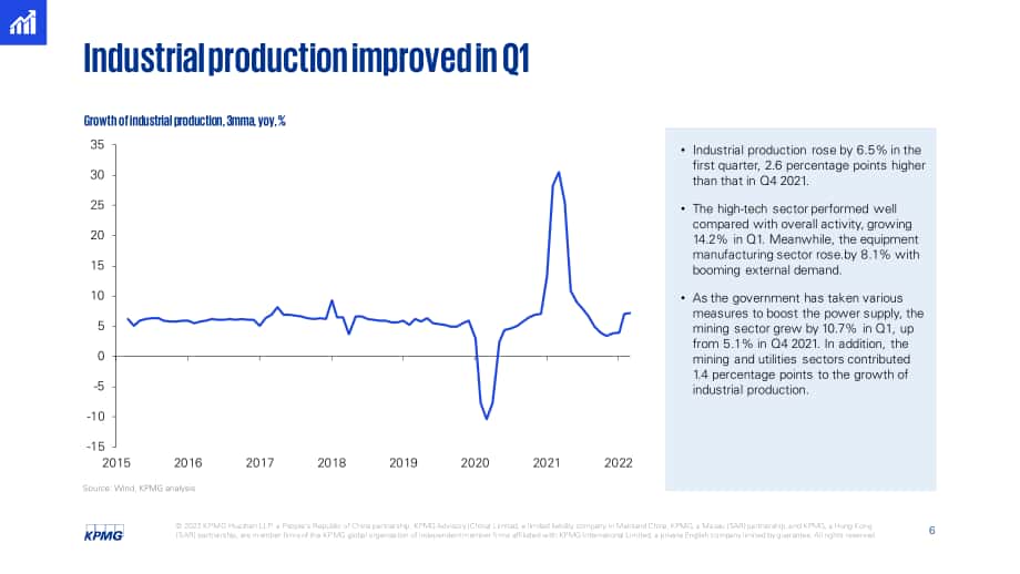 毕马威（KPMG）： 2022年第二季度中国经济观察报告（英文版）（25页）.pdf_第6页