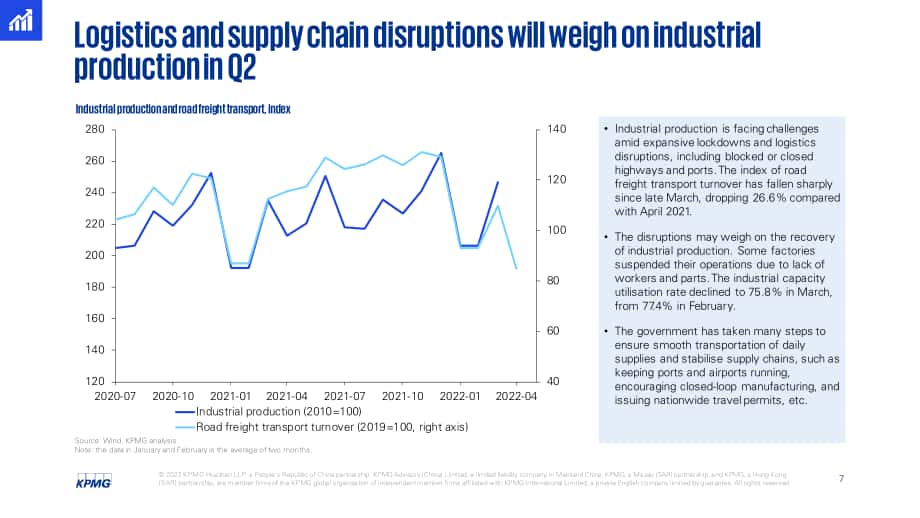 毕马威（KPMG）： 2022年第二季度中国经济观察报告（英文版）（25页）.pdf_第7页