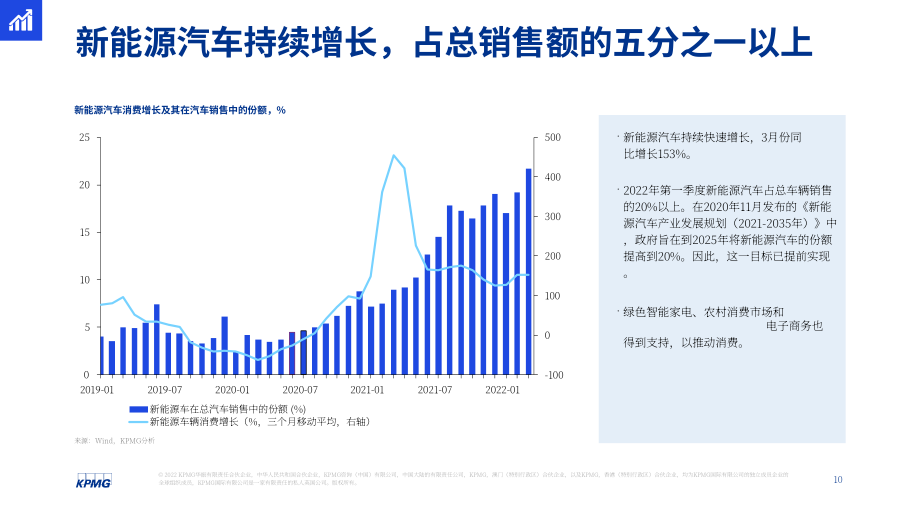 毕马威（KPMG）： 2022年第二季度中国经济观察报告（英文版）（25页）.pdf_第10页