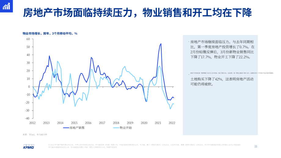 毕马威（KPMG）： 2022年第二季度中国经济观察报告（英文版）（25页）.pdf_第11页