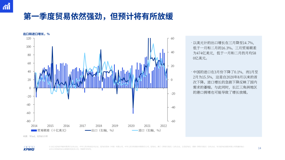 毕马威（KPMG）： 2022年第二季度中国经济观察报告（英文版）（25页）.pdf_第14页