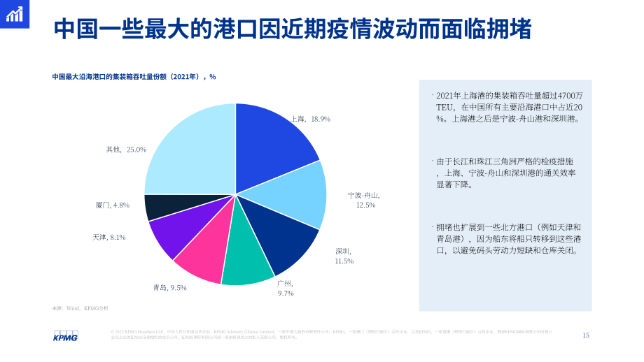 毕马威（KPMG）： 2022年第二季度中国经济观察报告（英文版）（25页）.pdf_第15页