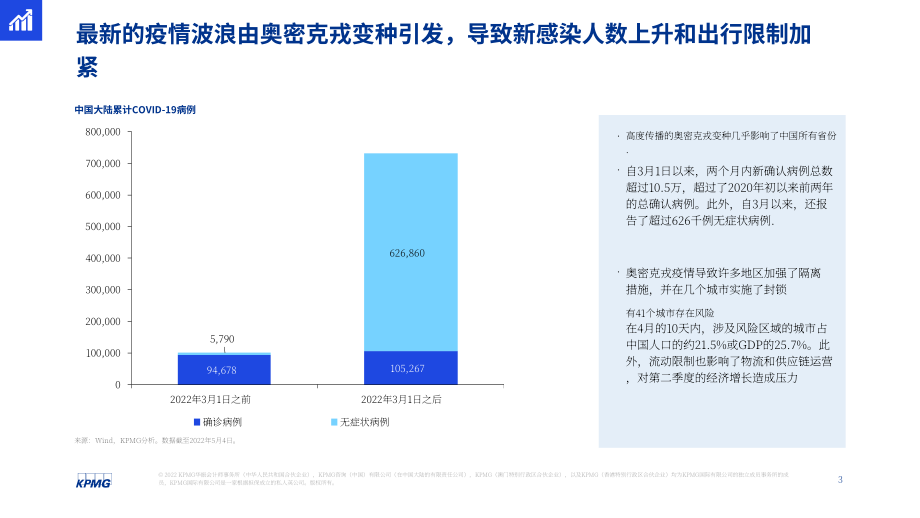 毕马威（KPMG）： 2022年第二季度中国经济观察报告（英文版）（25页）.pdf_第3页