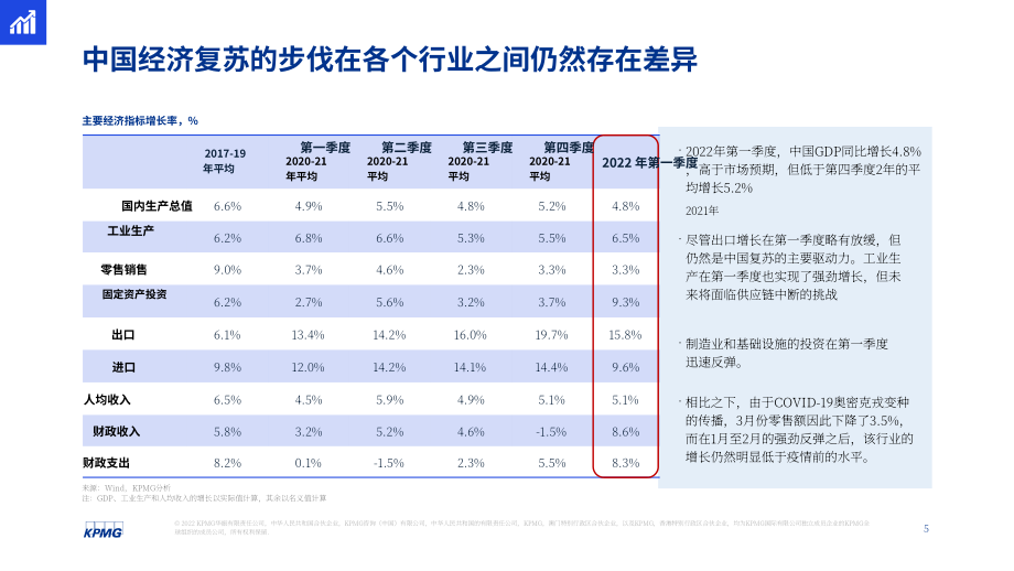 毕马威（KPMG）： 2022年第二季度中国经济观察报告（英文版）（25页）.pdf_第5页