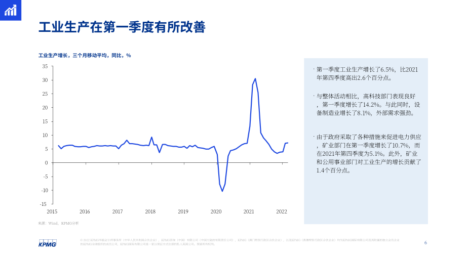 毕马威（KPMG）： 2022年第二季度中国经济观察报告（英文版）（25页）.pdf_第6页