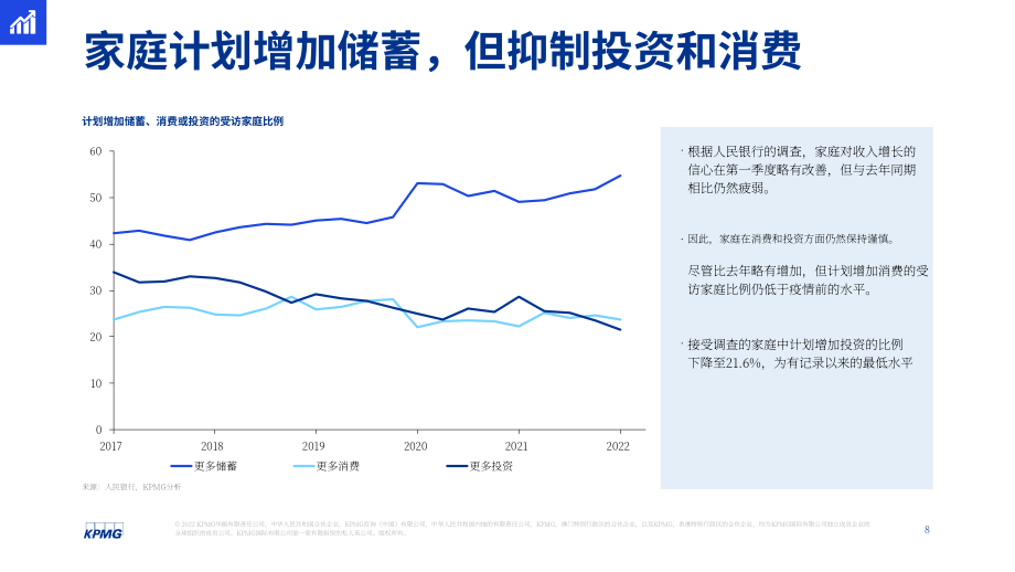 毕马威（KPMG）： 2022年第二季度中国经济观察报告（英文版）（25页）.pdf_第8页