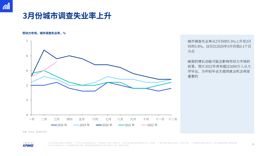 毕马威（KPMG）： 2022年第二季度中国经济观察报告（英文版）（25页）.pdf_第9页