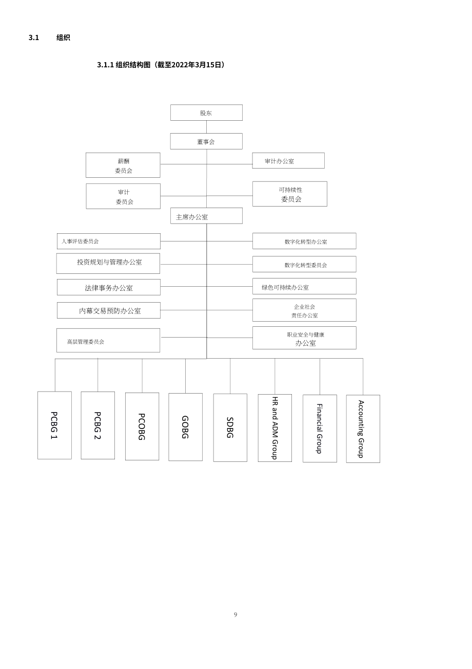 仁宝电脑（COMPAL ELECTRONICS）2021年年度报告（英文版）（465页）.pdf_第10页