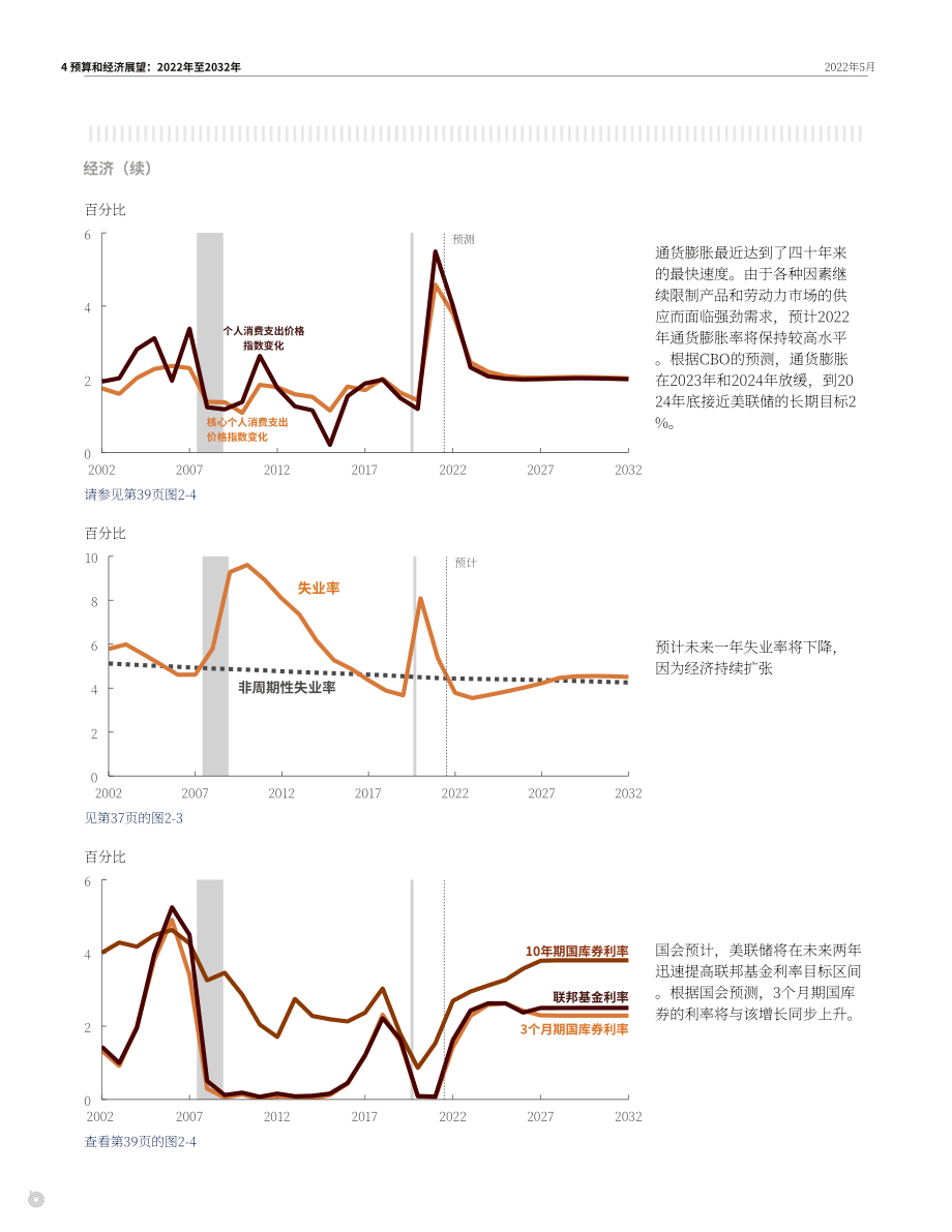 美国国会预算办公室（CBO）：2022-2032年预算和经济展望报告（英文版）（150页）.pdf_第10页