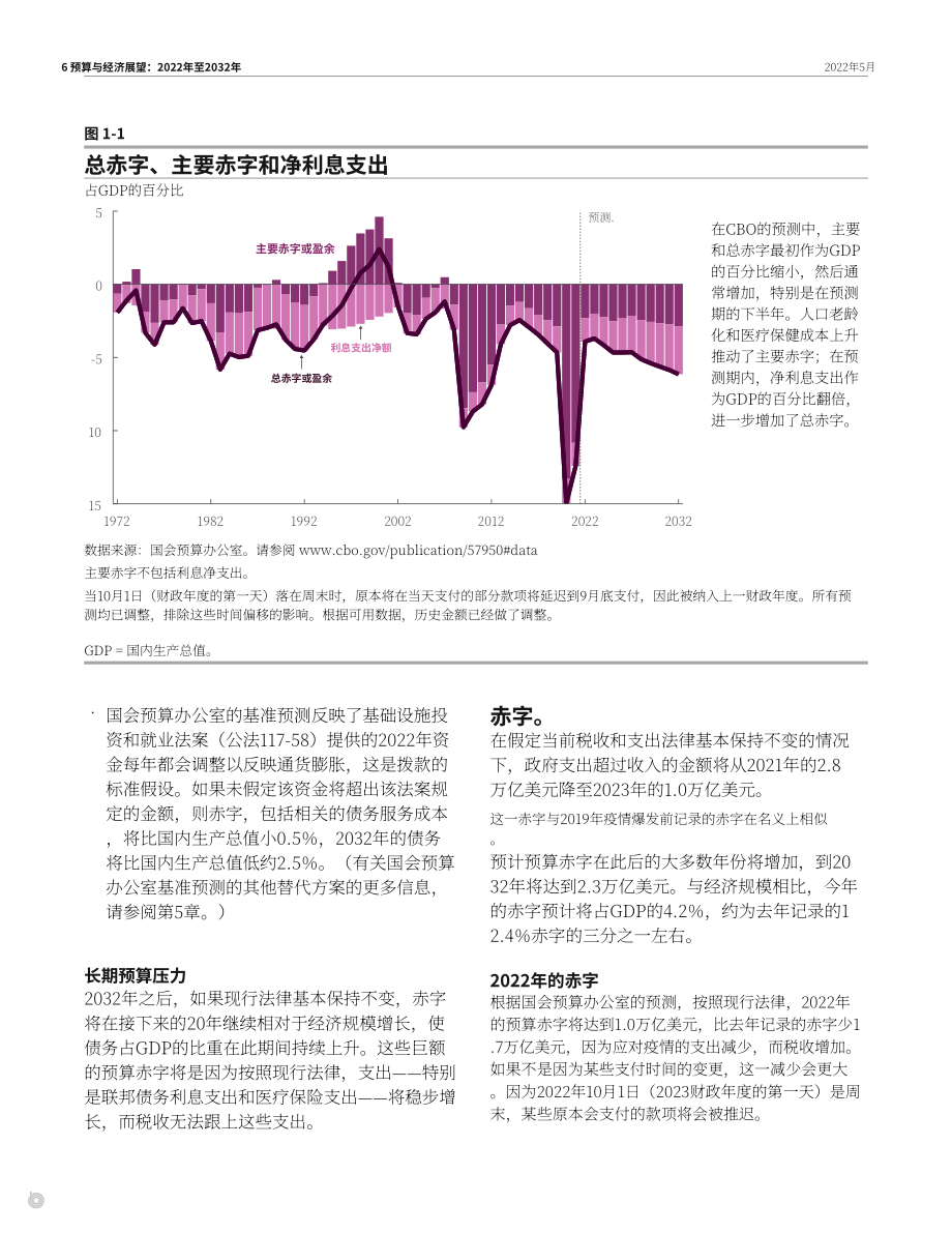 美国国会预算办公室（CBO）：2022-2032年预算和经济展望报告（英文版）（150页）.pdf_第12页