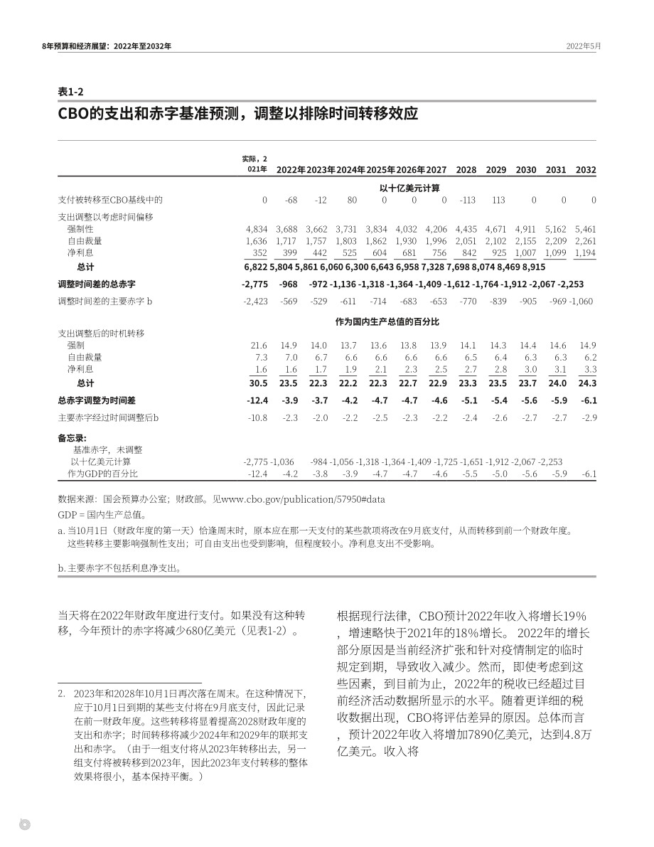 美国国会预算办公室（CBO）：2022-2032年预算和经济展望报告（英文版）（150页）.pdf_第14页