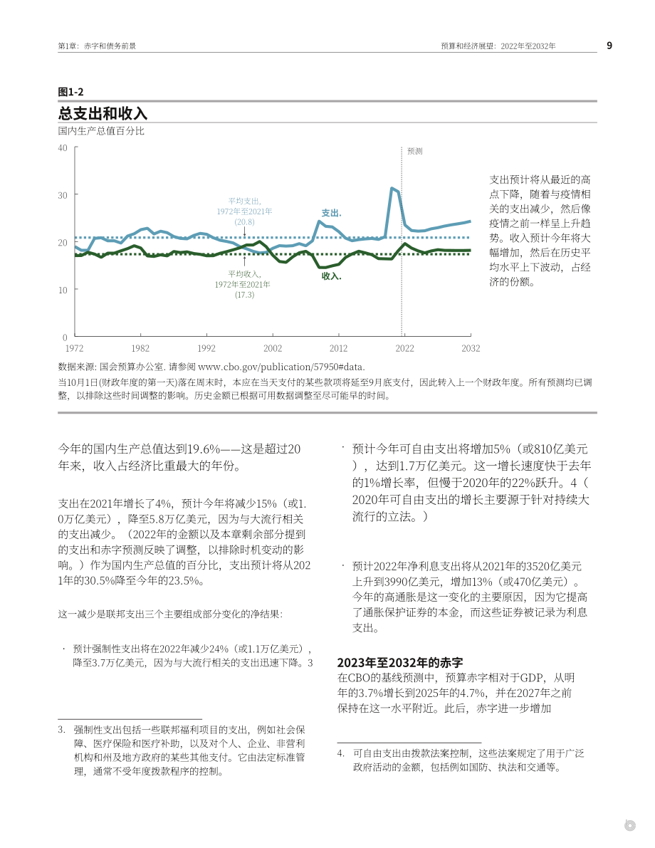 美国国会预算办公室（CBO）：2022-2032年预算和经济展望报告（英文版）（150页）.pdf_第15页