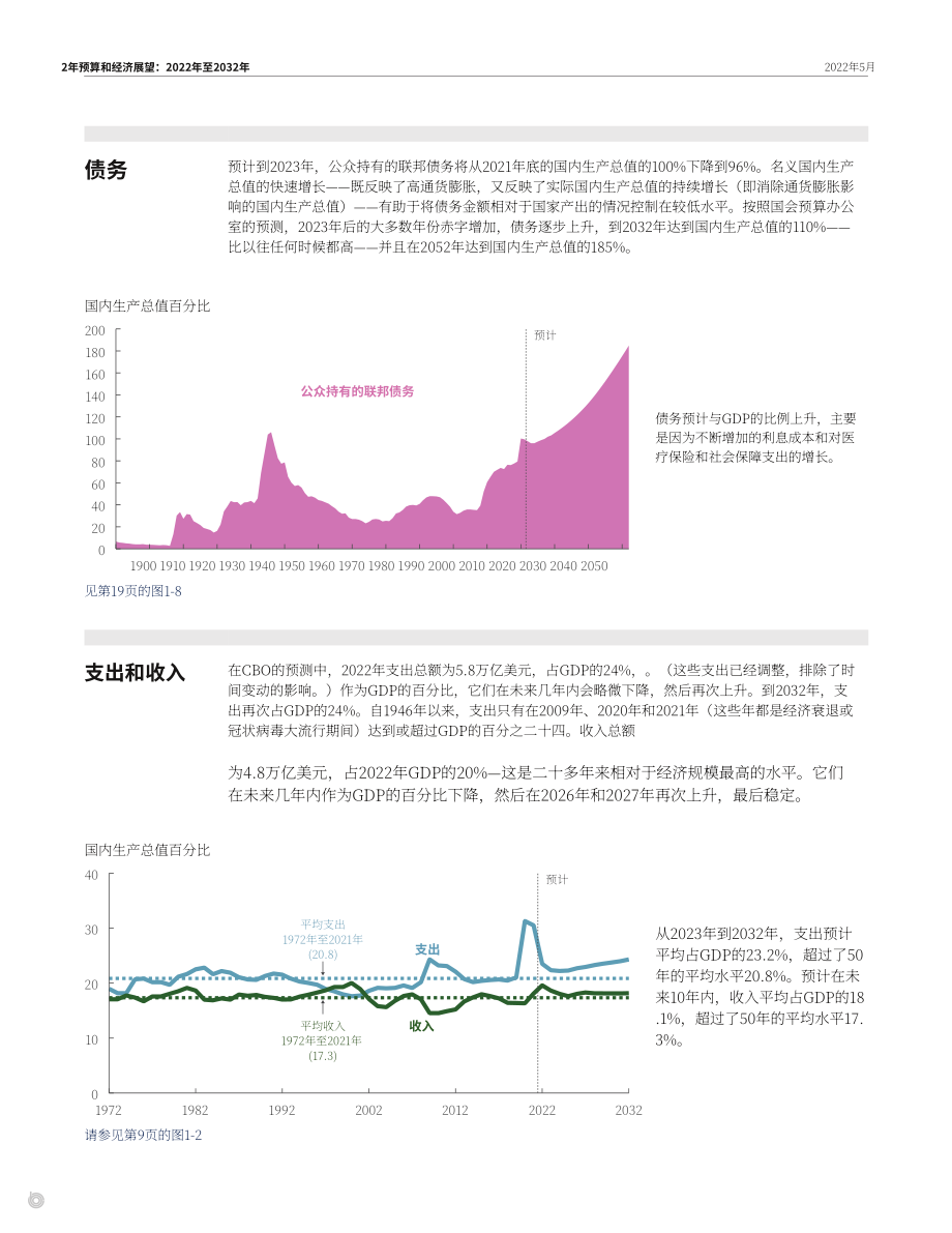 美国国会预算办公室（CBO）：2022-2032年预算和经济展望报告（英文版）（150页）.pdf_第8页