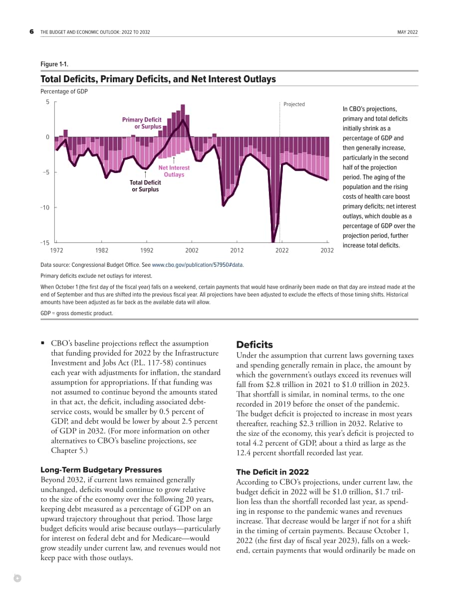 美国国会预算办公室（CBO）：2022-2032年预算和经济展望报告（英文版）（150页）.pdf_第12页