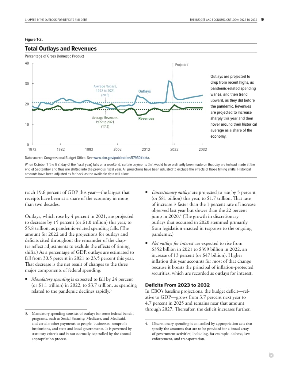 美国国会预算办公室（CBO）：2022-2032年预算和经济展望报告（英文版）（150页）.pdf_第15页