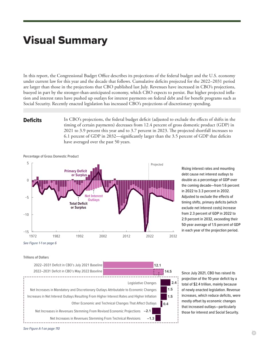 美国国会预算办公室（CBO）：2022-2032年预算和经济展望报告（英文版）（150页）.pdf_第7页