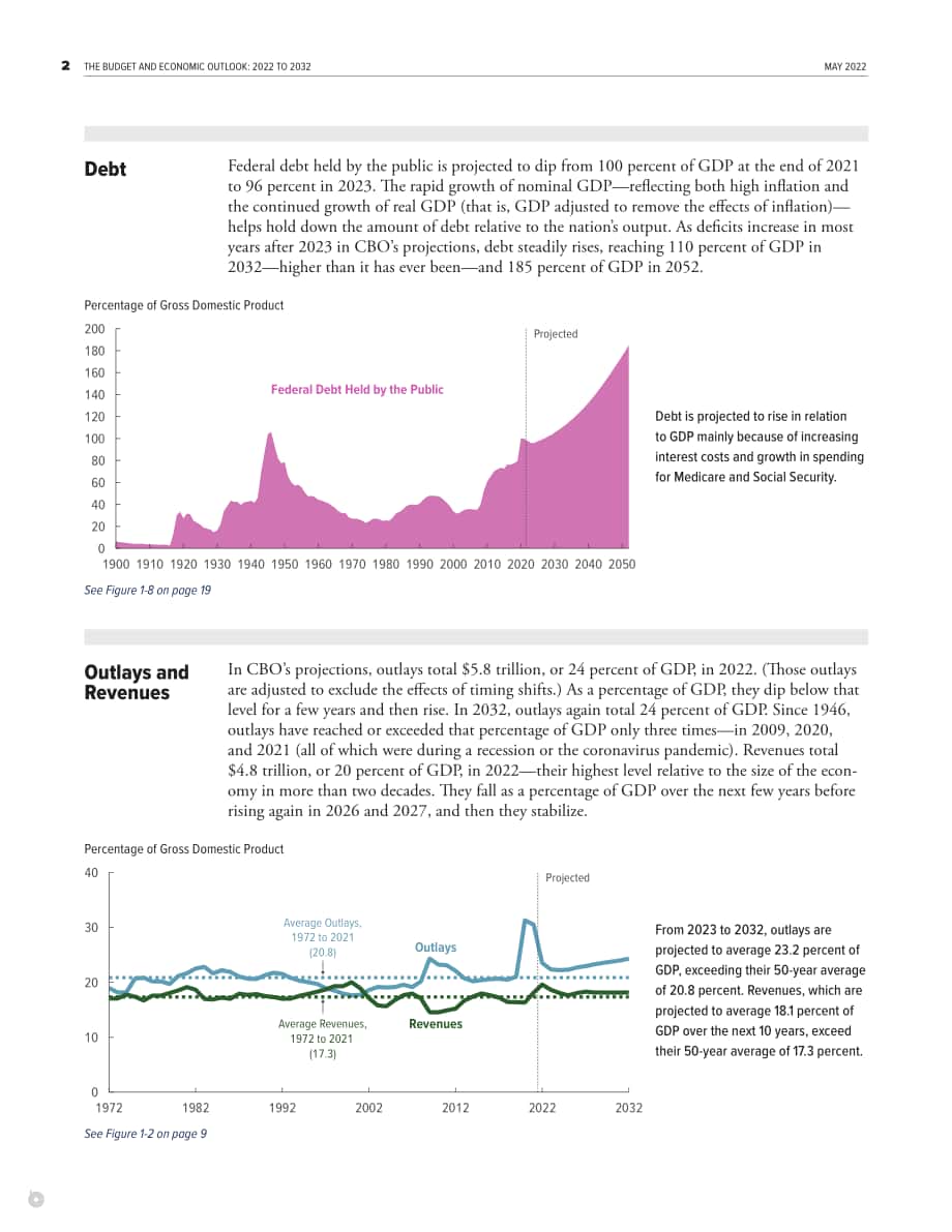 美国国会预算办公室（CBO）：2022-2032年预算和经济展望报告（英文版）（150页）.pdf_第8页