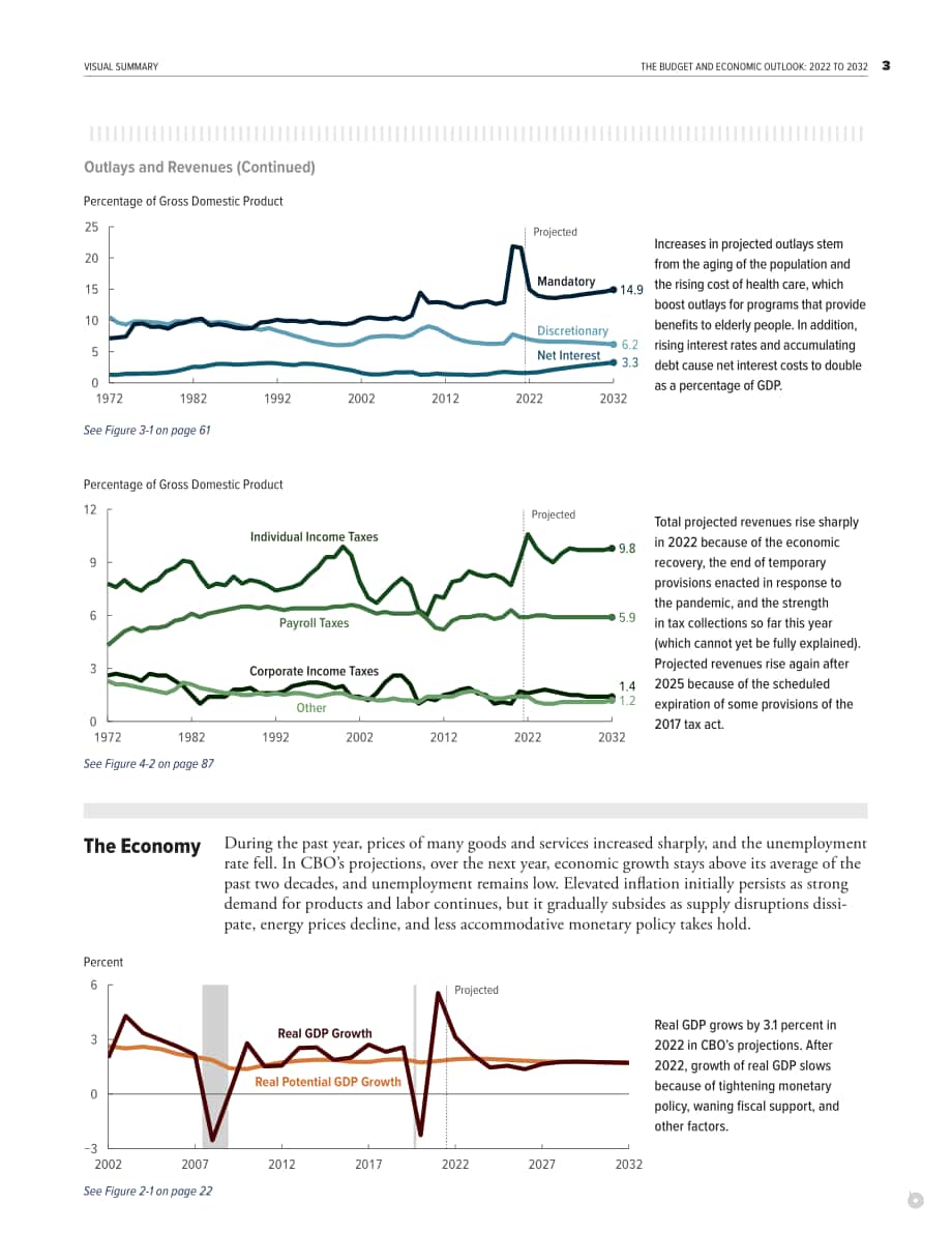 美国国会预算办公室（CBO）：2022-2032年预算和经济展望报告（英文版）（150页）.pdf_第9页