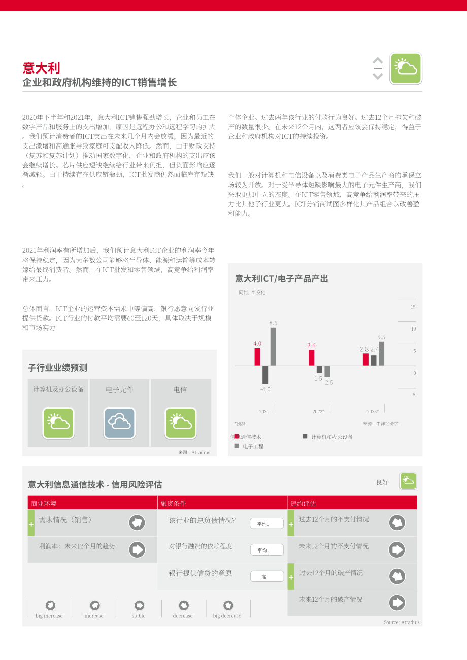 Atradius：2022年全球信息与通信技术行业（ICT）趋势报告（英文版）（18页）.pdf_第10页