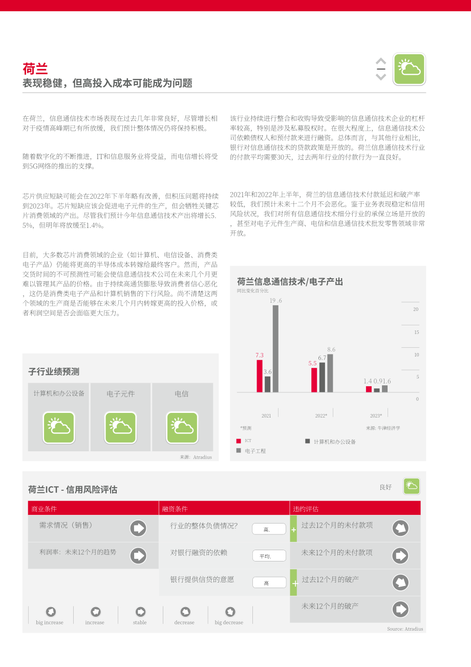 Atradius：2022年全球信息与通信技术行业（ICT）趋势报告（英文版）（18页）.pdf_第12页